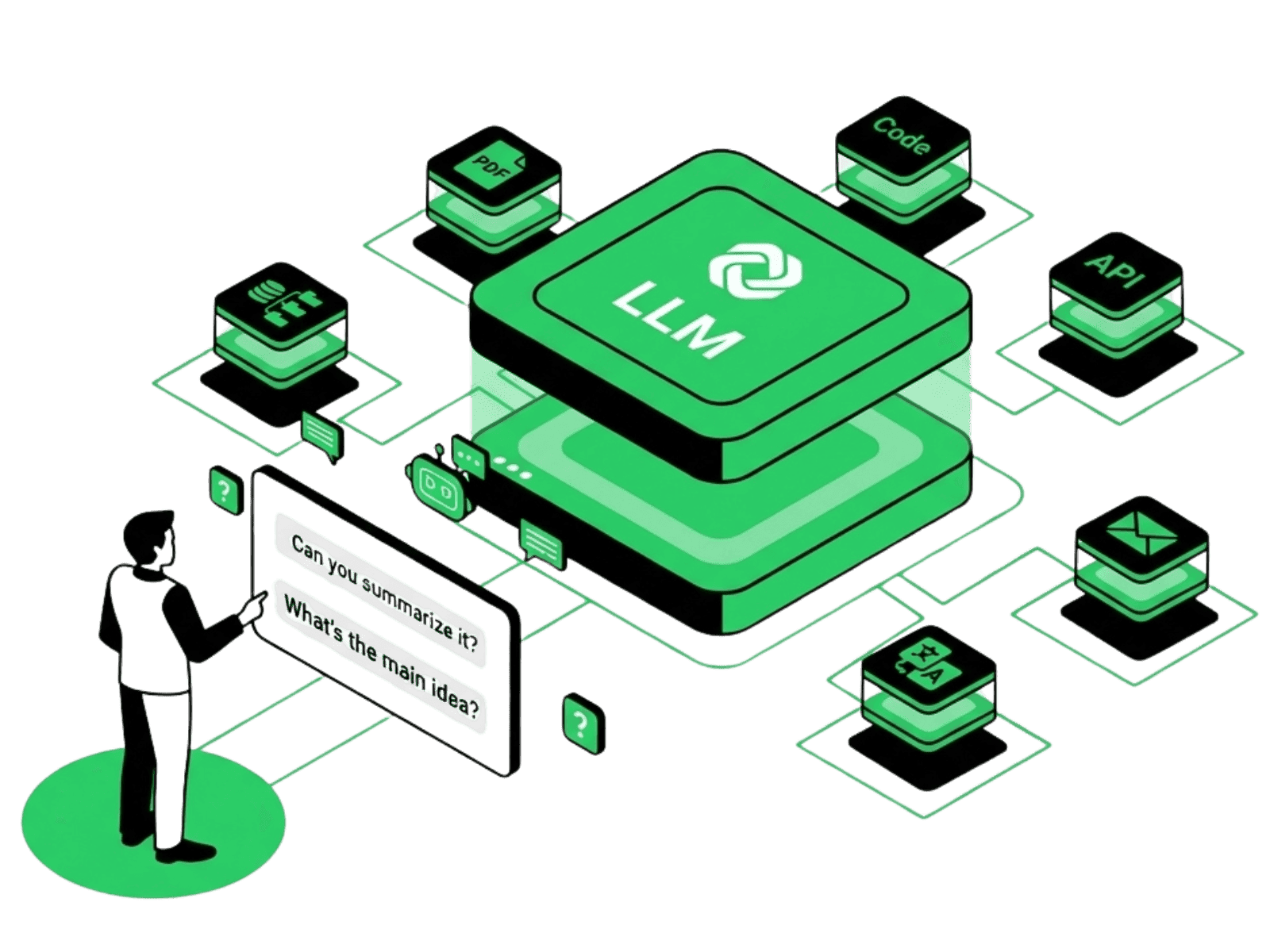 Fine-tuning LLM Models